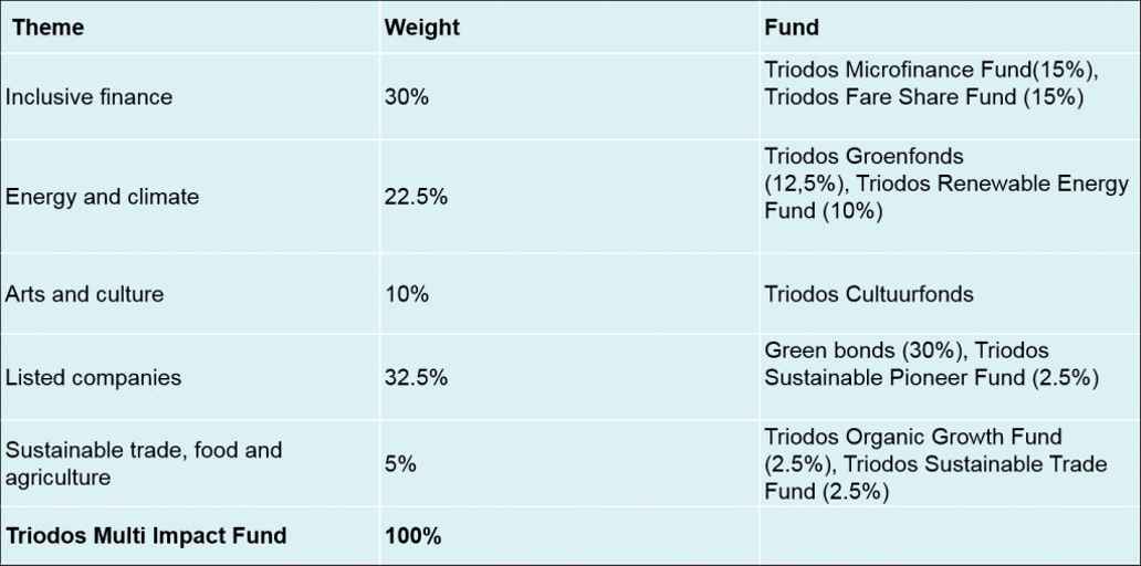 diving-into-an-impact-investment-portfolio-inline1