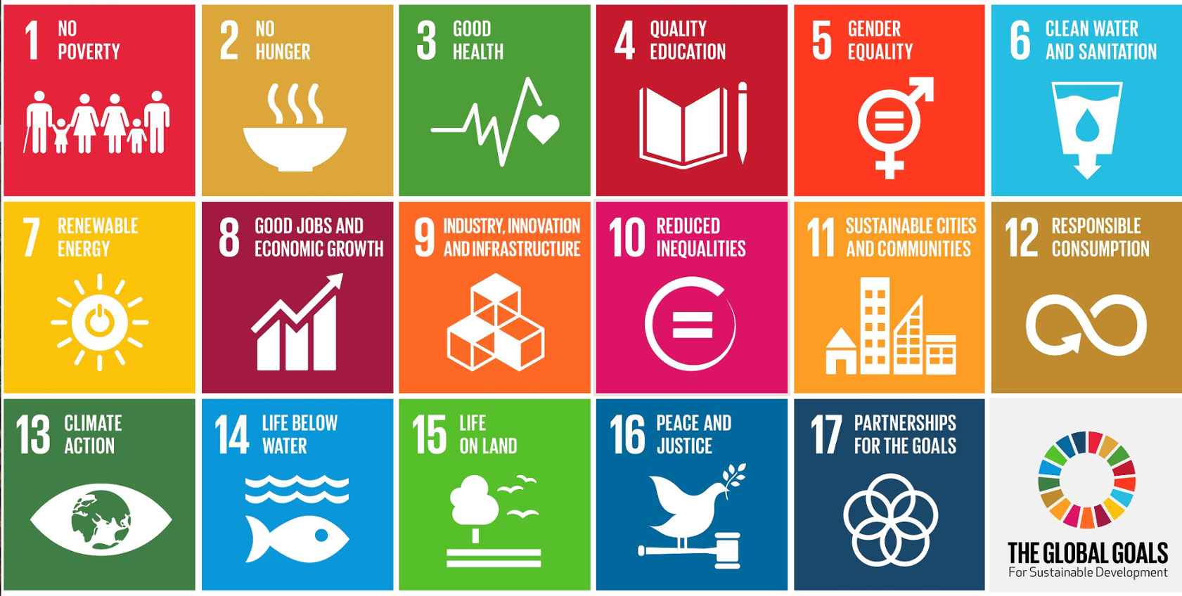 sdg